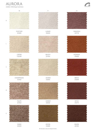 Yarn Test - Cone Yarn Consigee Hestia