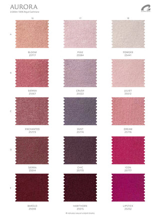 Yarn Test - Cone Yarn Consigee Hestia