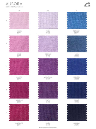 Yarn Test - Cone Yarn Consigee Hestia