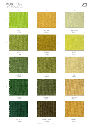 Yarn Test - Cone Yarn Consigee Hestia